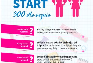 Nowy Sącz: Program Dobry Start